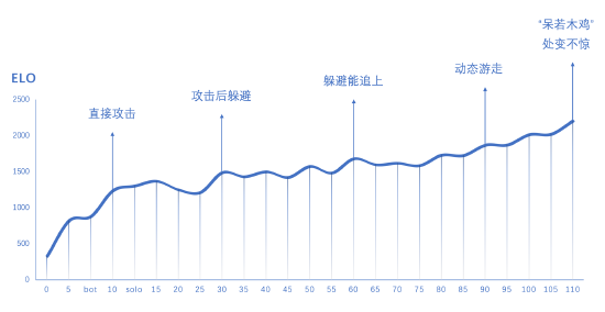 《航海王热血航线》ai赋能游戏对战