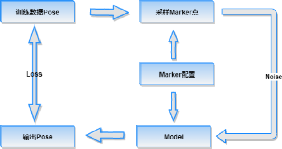 《航海王热血航线》ai赋能游戏对战