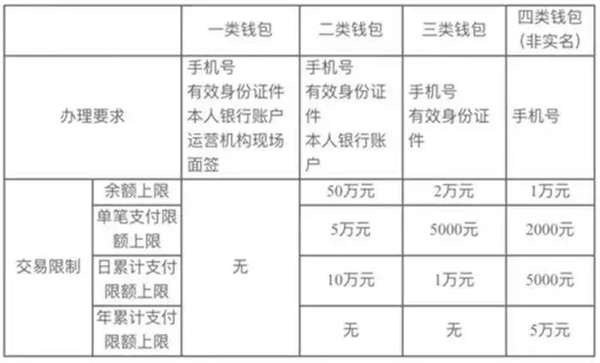 央视报道数字人民币（试点版）app上线49家商户