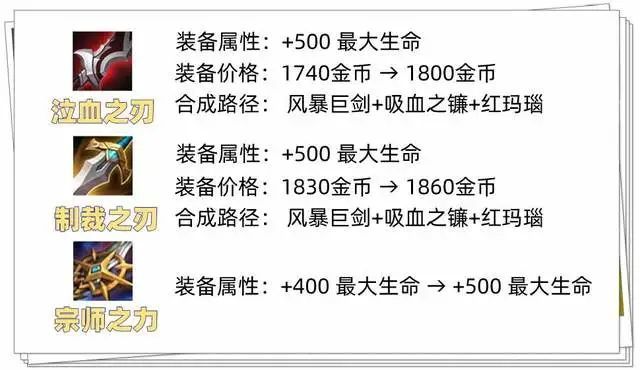 王者荣耀：新赛季局内装备调整，冰霜冲击，冰霜冲击封神