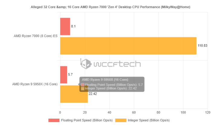 amd锐龙7000系列处理器2022年发布