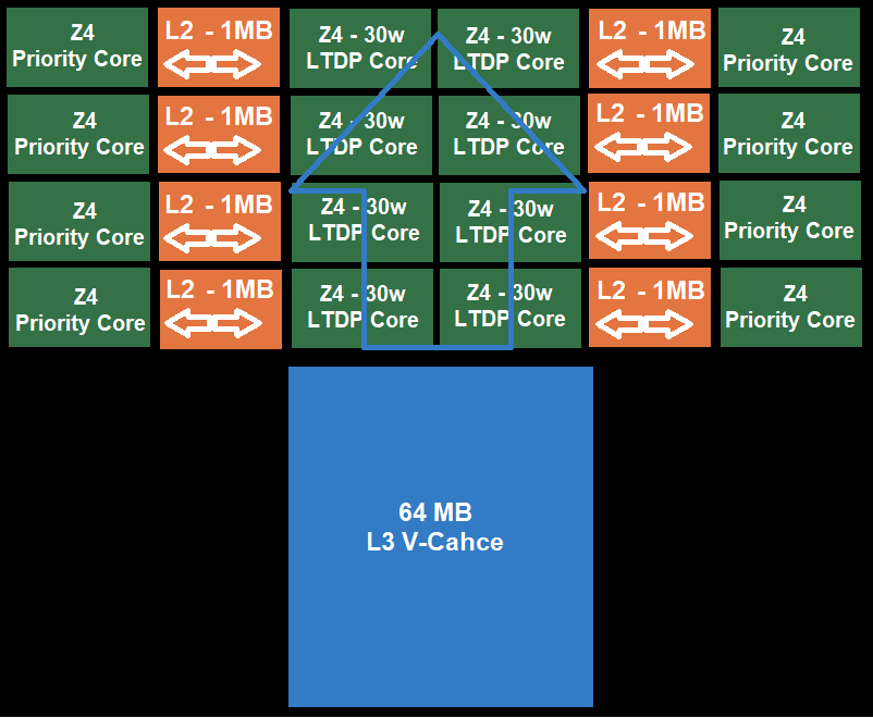 amd锐龙7000系列处理器2022年发布