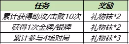 王者荣耀：12.28更新，这些福利你不得不知道！