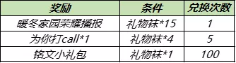 王者荣耀：12.28更新，这些福利你不得不知道！