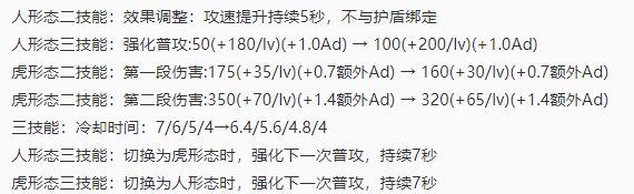 王者荣耀体验服调整：雅典娜优化，项羽削弱，裴擒虎重做