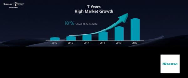 ces2022全球首台120英寸激光电视