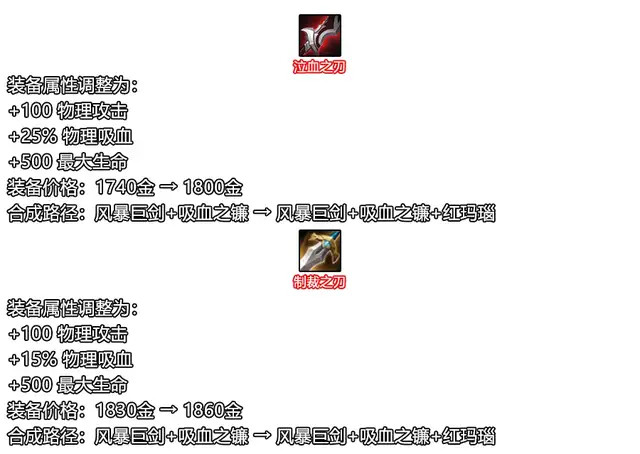 王者荣耀：新版本复活装备调整