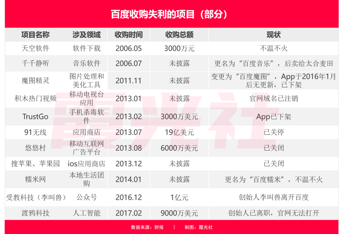 欢聚时代股价跌26%，百度后悔收购yy？