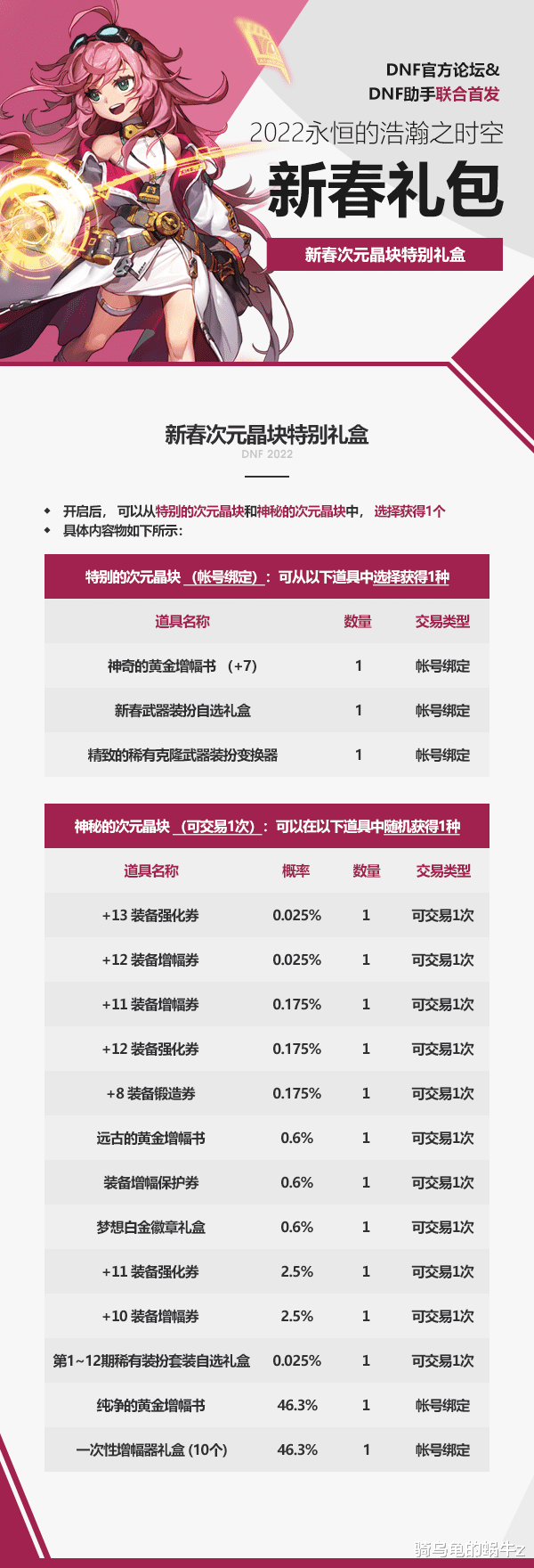 dnf：春节礼包全面解析，宠物属性升级，宠物宝珠依旧不变