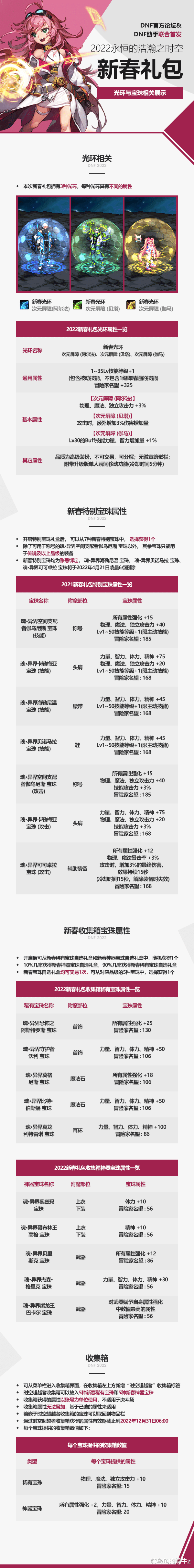 dnf：春节礼包全面解析，宠物属性升级，宠物宝珠依旧不变