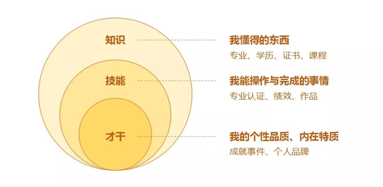 跳槽，一个人的本质是什么