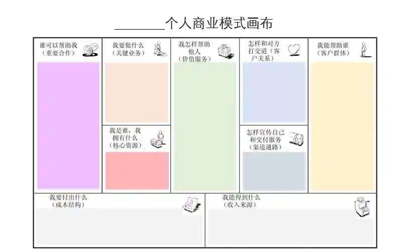 跳槽，一个人的本质是什么