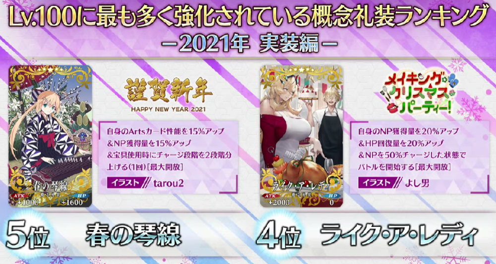 fgo：2021年百级礼装培养趋势和方向官方统计说明