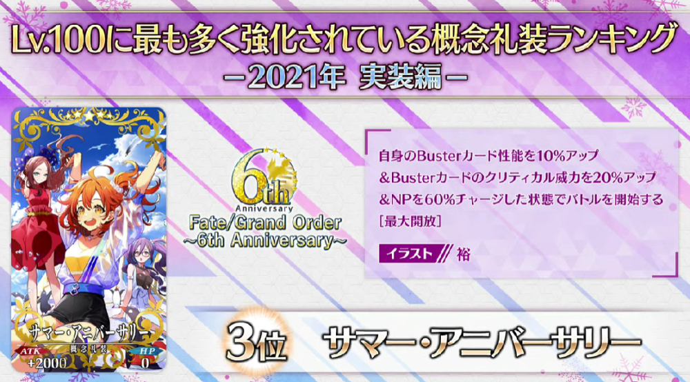 fgo：2021年百级礼装培养趋势和方向官方统计说明