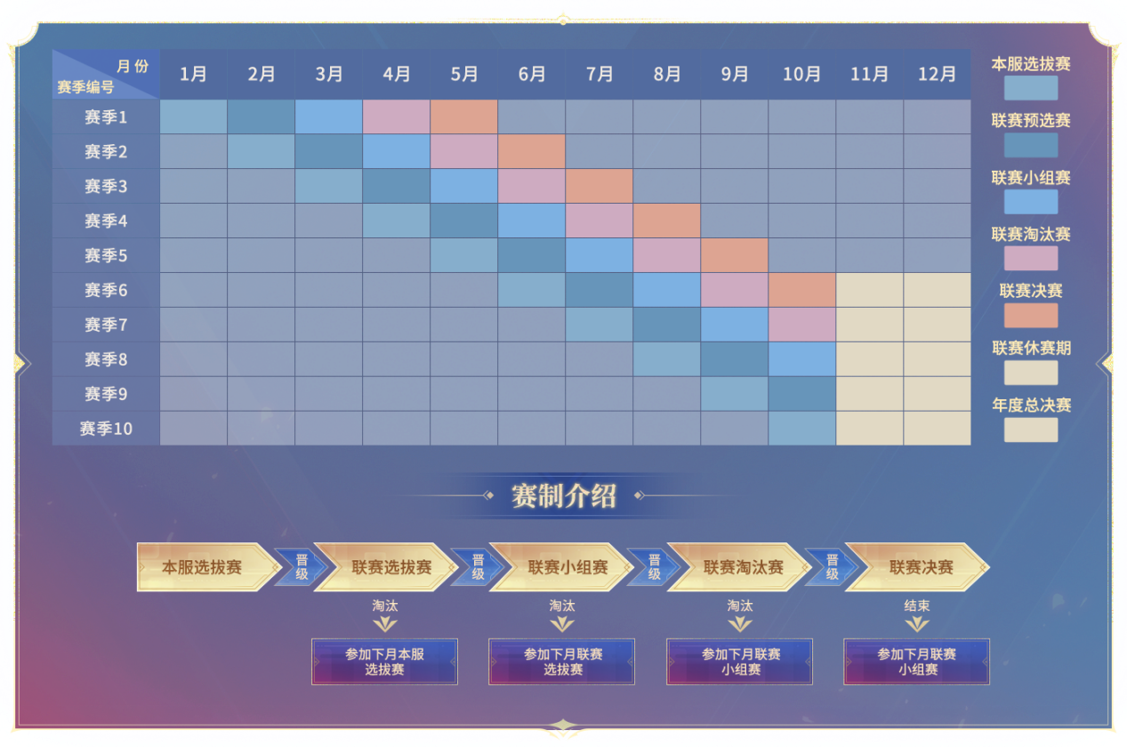 《梦幻西游》电脑版2022年帮派联赛全面升级