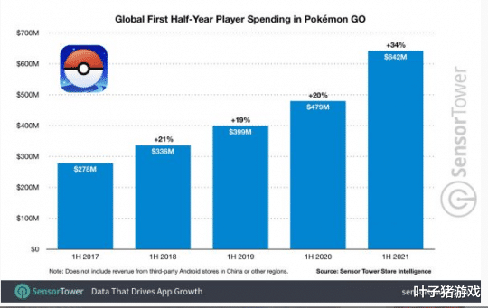 《宝可梦go》成为全世界最赚钱的手游