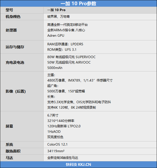 一加手机史上性能最强的旗舰手机