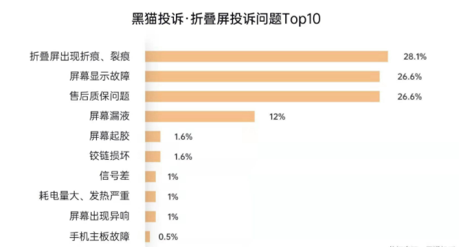 折叠屏的元年真来了？