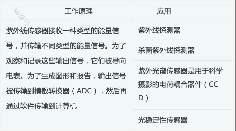 传感器的常见分类及其应用，WKEA维嘉来告诉您！