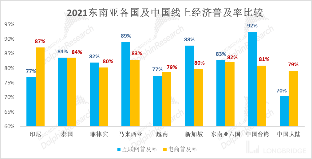 长桥海豚投研：虾皮在东南亚的高歌远未结束