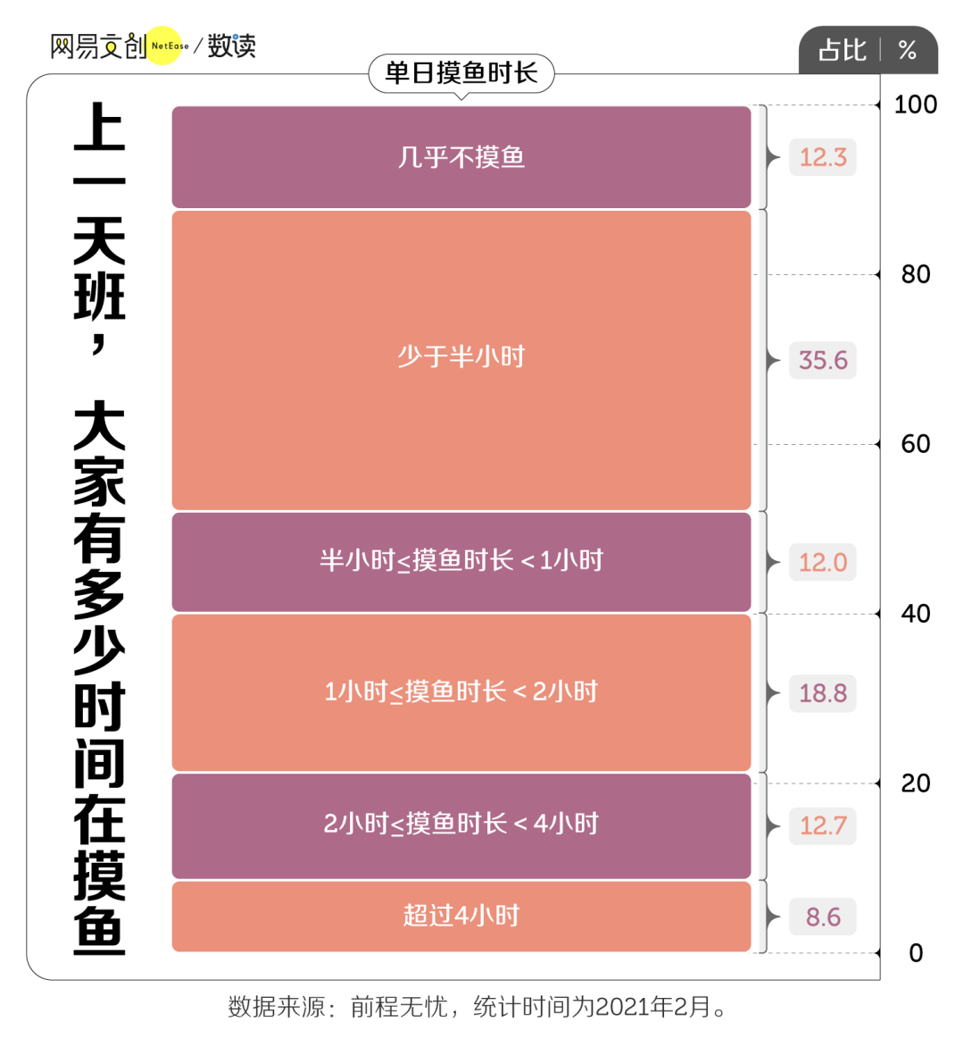 上班摸鱼小队，我看傻了