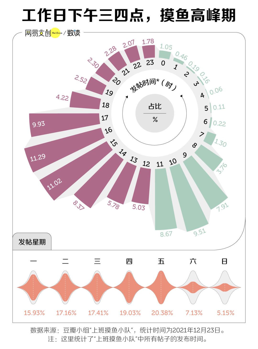 上班摸鱼小队，我看傻了