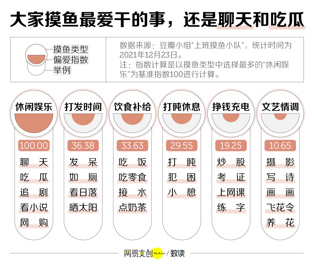 上班摸鱼小队，我看傻了