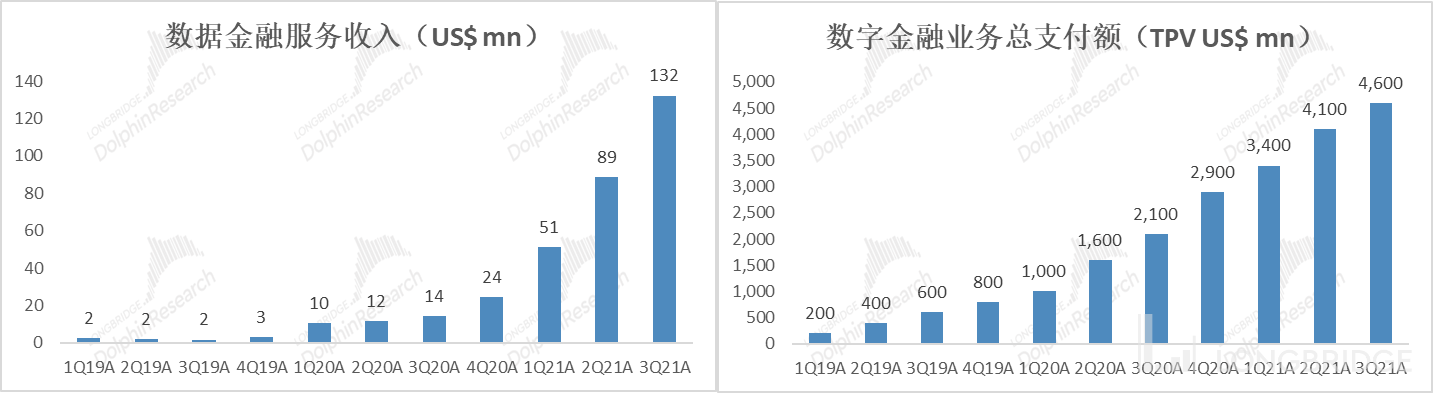 长桥海豚投研：虾皮在东南亚的高歌远未结束