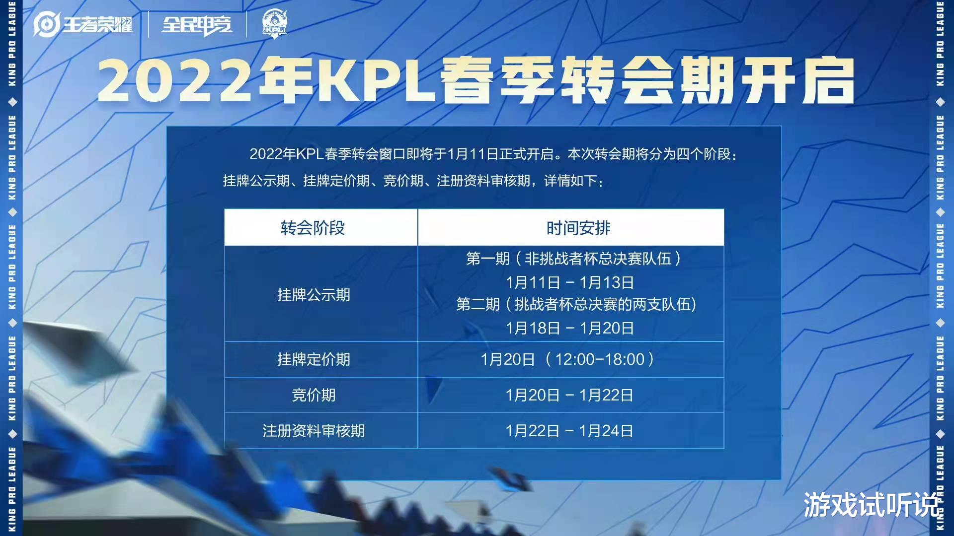 2022kpl春季赛转会窗口开启，新增一个“定价期”阶段