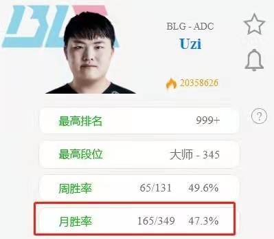 edg复出后，uzi加入blg战队，虎牙直播平台的操作很给力