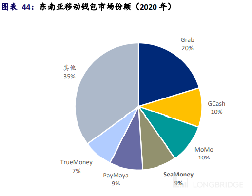 长桥海豚投研：虾皮在东南亚的高歌远未结束