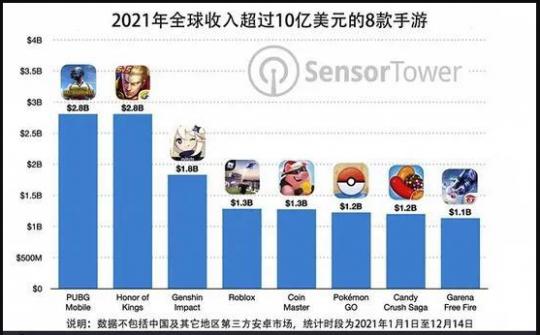 2021年度热门手游top10：《梦幻新诛仙》登顶ios第一