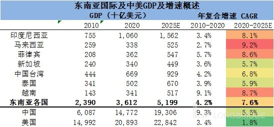 长桥海豚投研：虾皮在东南亚的高歌远未结束