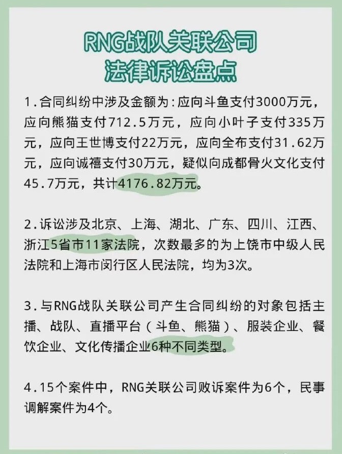 rng关联公司违约，天同支付550万违约金