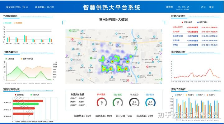 奥博知识分享：什么是智慧供热平台？