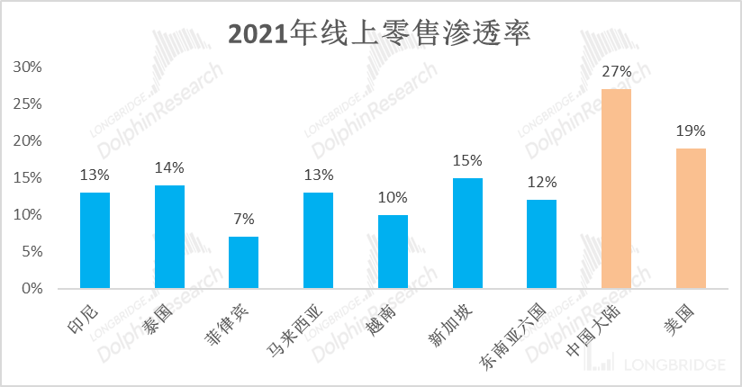 长桥海豚投研：虾皮在东南亚的高歌远未结束