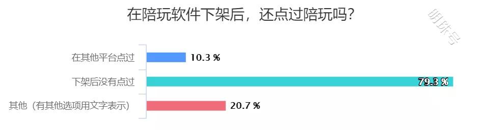 陪玩平台批量下架后，陪玩行业的现状如何？