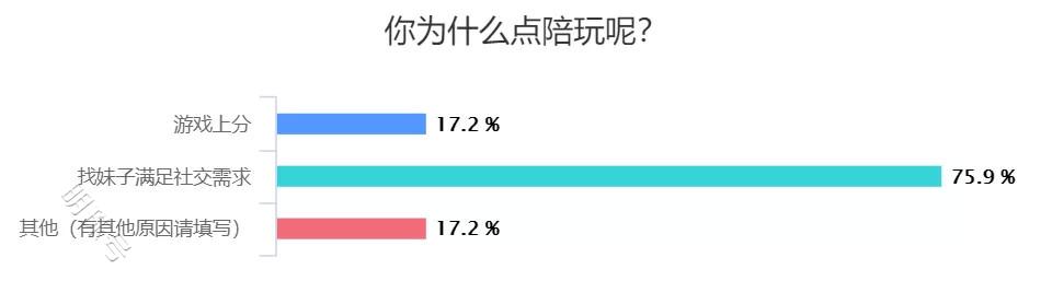 陪玩平台批量下架后，陪玩行业的现状如何？