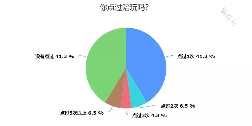 陪玩平台批量下架后，陪玩行业的现状如何？