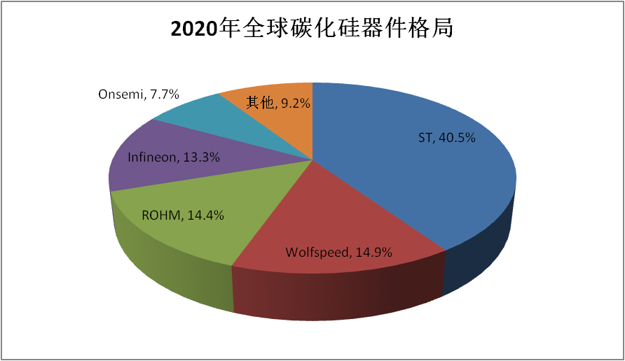 碳化硅的优势在哪里？