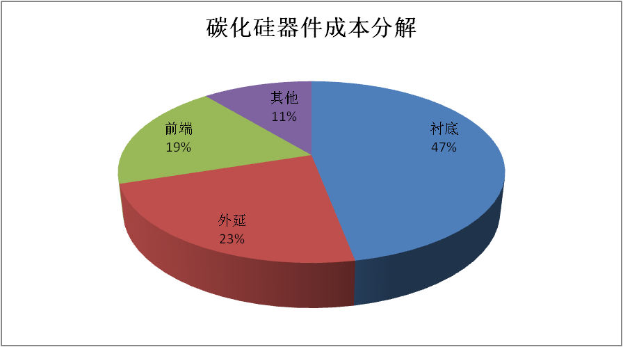 碳化硅的优势在哪里？