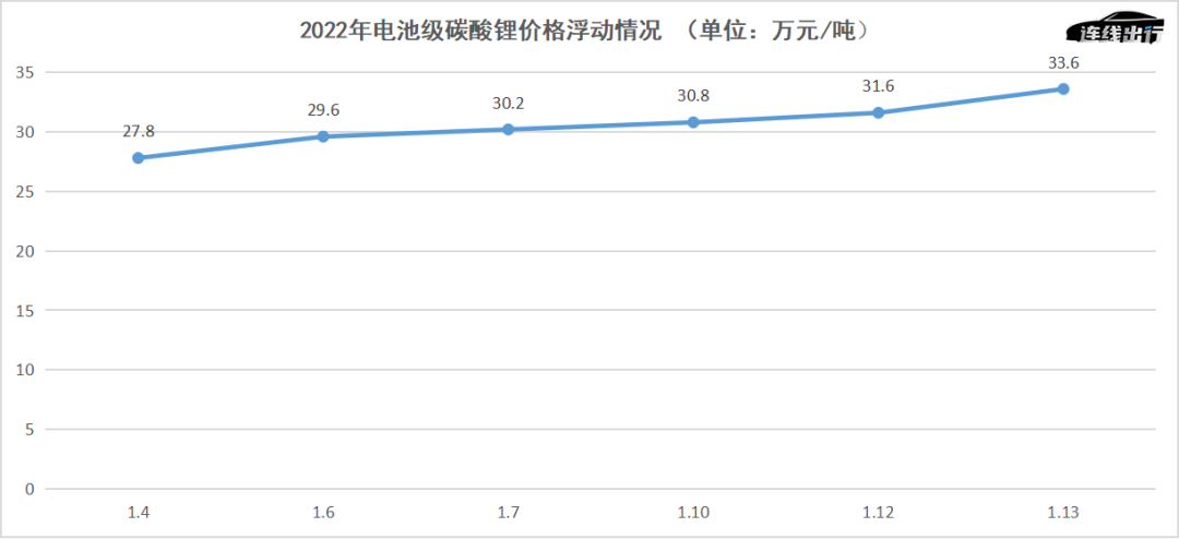 碳酸锂又涨价了，动力电池回收行业陷入混乱