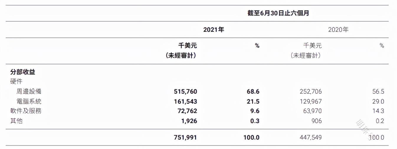 私有化背后：雷蛇的困局与破局