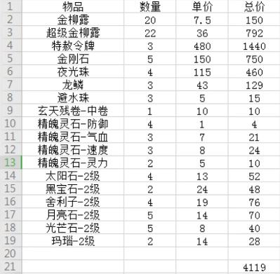 梦幻西游：玩家兑换32184点门派贡献度，共计可兑换107次