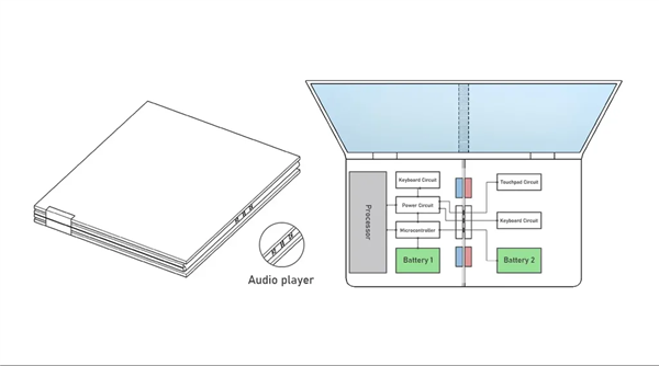 三星折叠屏笔记本专利曝光：可多次折叠