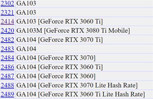 rtx3060ti换成ga103核心了？