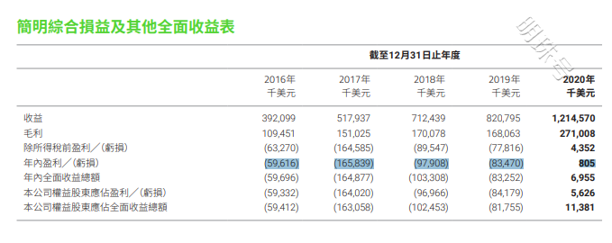 私有化背后：雷蛇的困局与破局