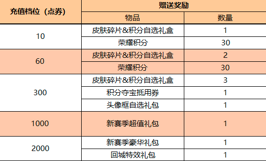 王者荣耀：杨玉环虎年限定特效曝光，1颗荣耀水晶留给后羿