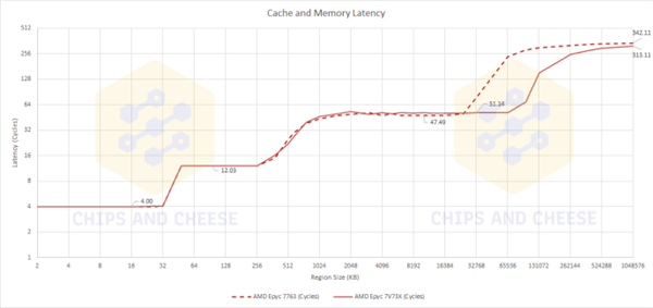 amd新版zen3处理器首次加入3dv-cache缓存技术