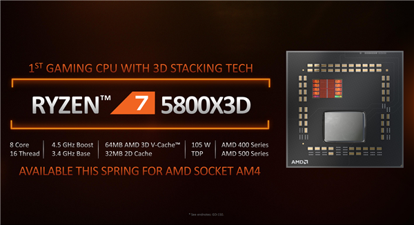 amd发布锐龙75800x3d处理器：性能提升40%
